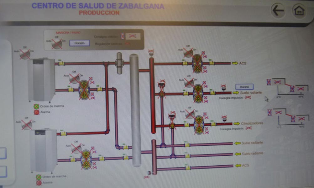 Zabalgana Health Center (Vitoria)