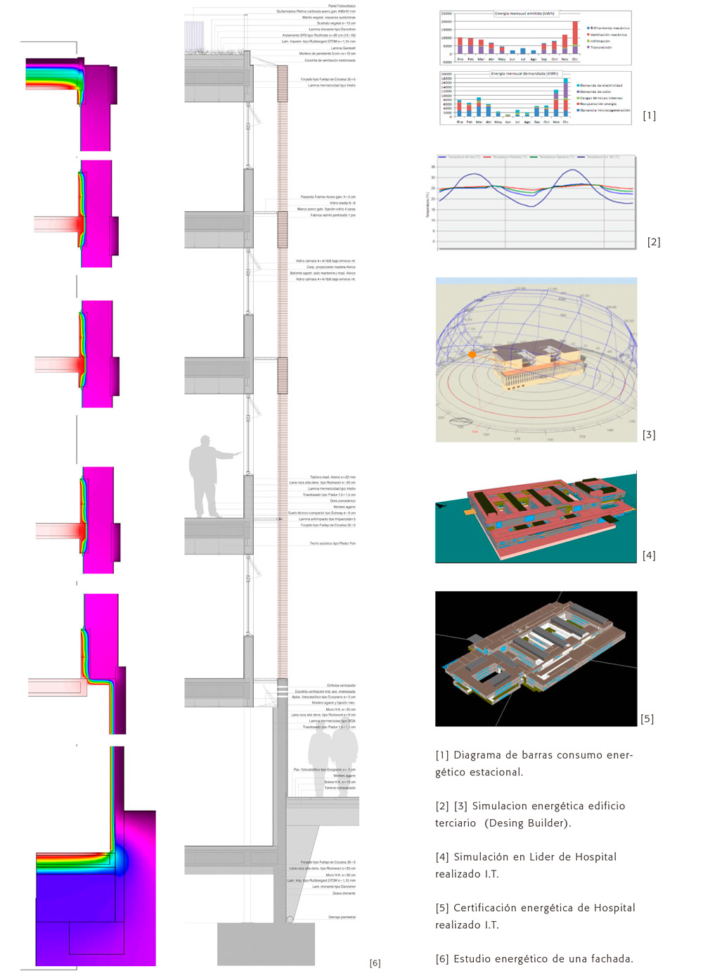 diagrama barras consumo energetico